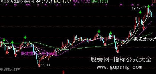 通达信股城先锋主图指标公式