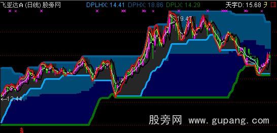 通达信天字KDJ主图指标公式