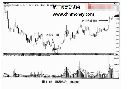 两阴夹一阳(图8)