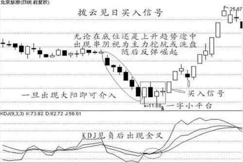 【K线】经典K线形态详解，熟练掌握一招稳抓大牛股