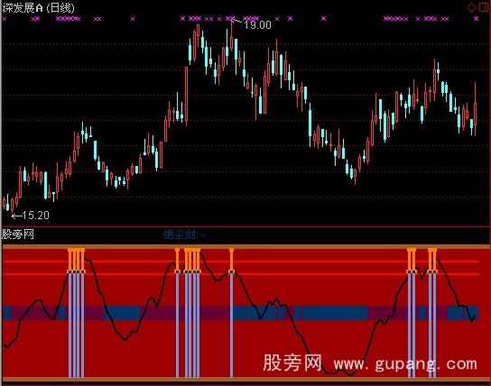 通达信熊市绝尘剑指标公式