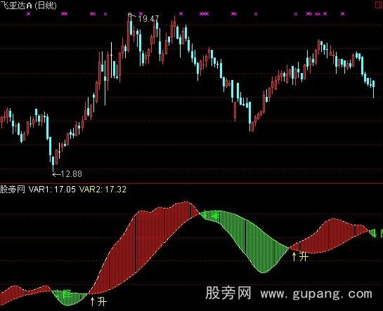 通达信吴氏长线指标公式