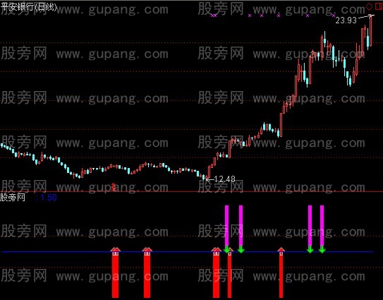 通达信急速买卖指标公式