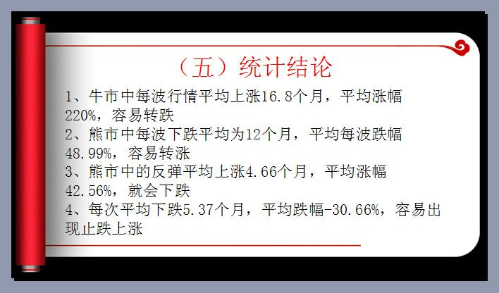 解读中国股市的结构与节奏 - 老牛 - 老牛的股票博客