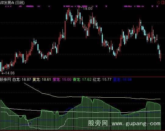 通达信神龙在天指标公式