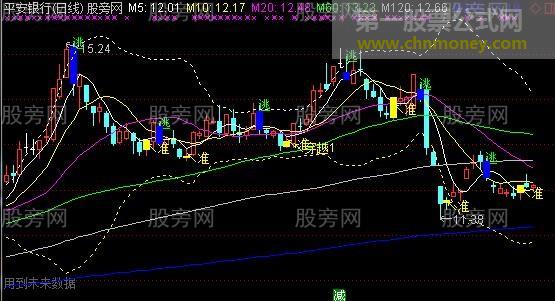 通达信金凤凰穿越主图指标公式