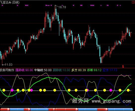 通达信能量筹码指标公式