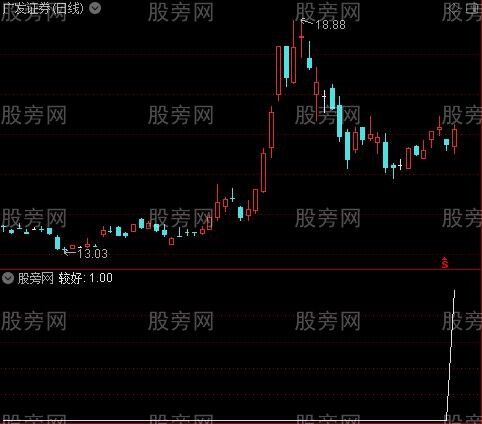 财务评估之财务评价较好选股指标公式