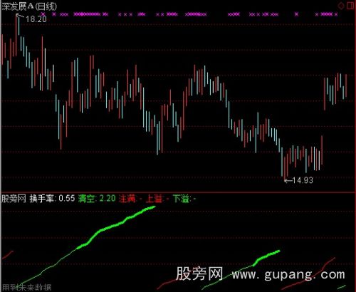 通达信注满然后清空指标公式