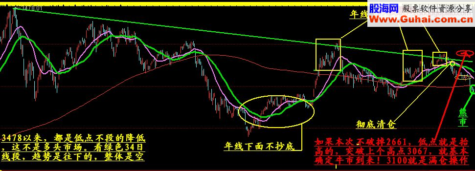 炒股为生控制仓位系统