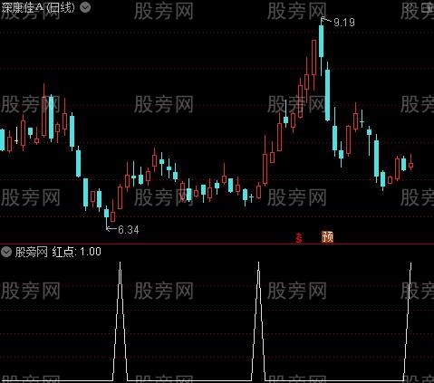 至简主图之红点选股指标公式