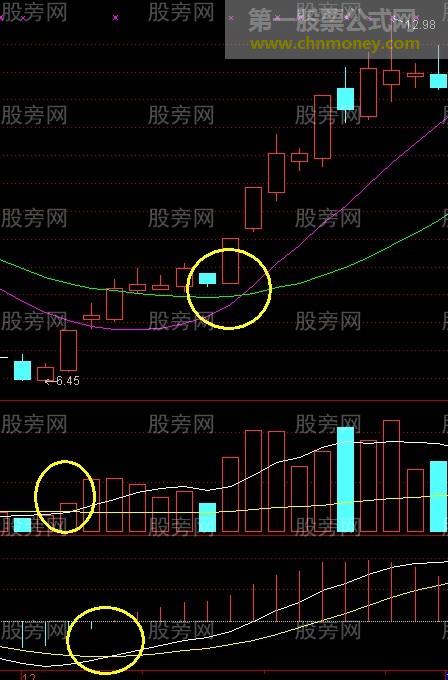 回眸笑涨停战法