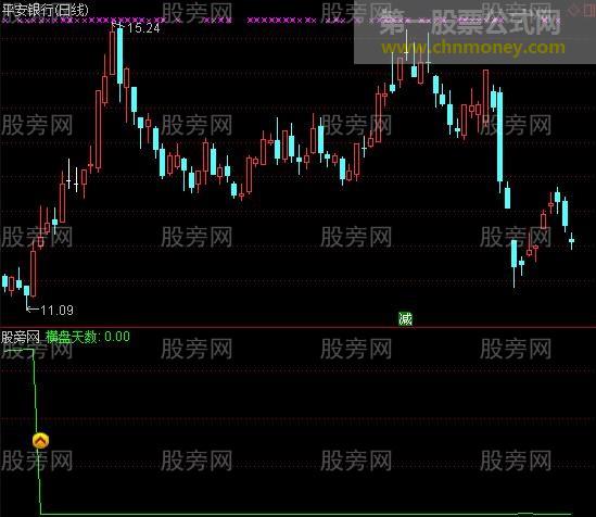 通达信黑马现身及选股指标公式