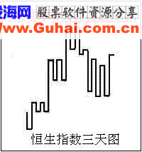 江恩21条操作守则