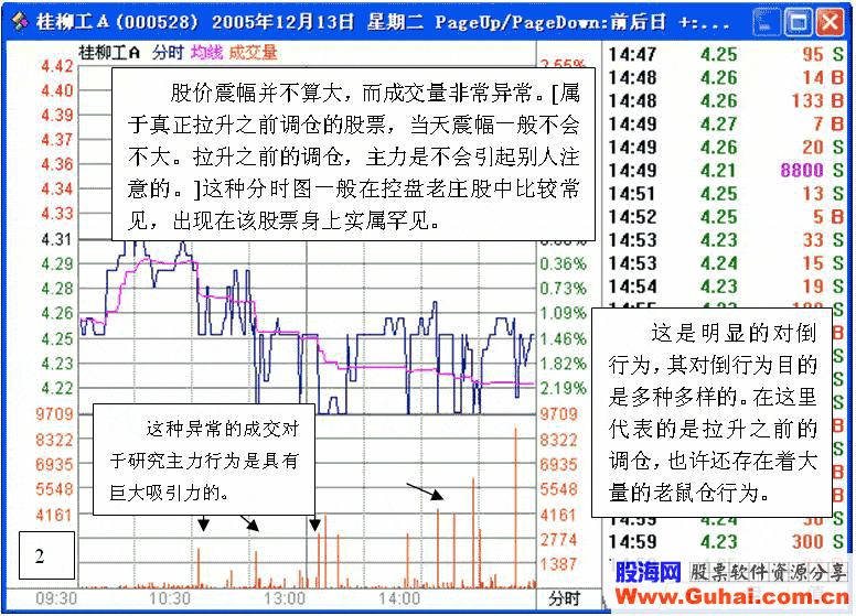 从盘口异常成交看主力动向