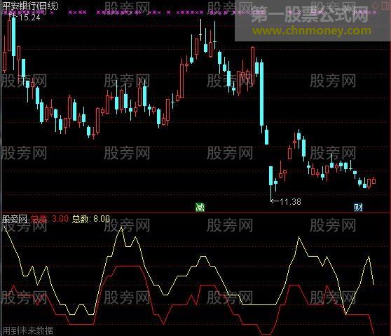 通达信涨停因素指标公式