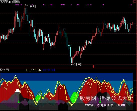 通达信卜斌理论指标公式