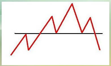 K线技术形态：头肩顶