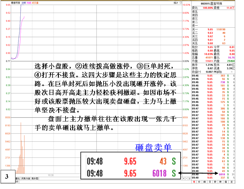 金印组合 投机取巧型庄家做涨停特征