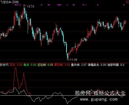 通达信涨幅前兆指标公式