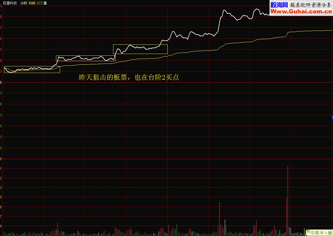 高成功率狙击：分时台阶2买点