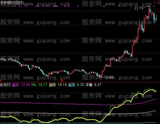 通达信别样致命指标公式