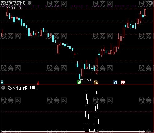 超级短线王之底部选股指标公式