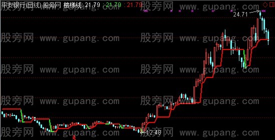 通达信阶梯主图指标公式