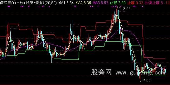 自动计算止赢止损价