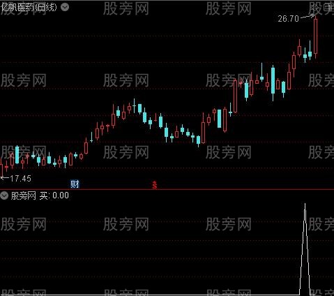 王者风范主图之买选股指标公式