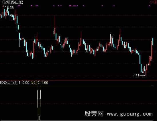 通达信关注变化指标公式