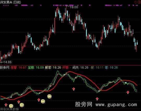 通达信红心持股指标公式