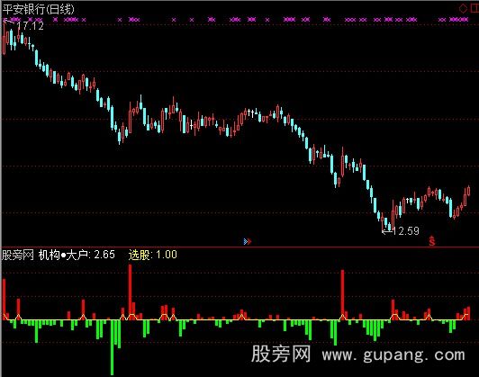 通达信主力踪影抓飞马指标公式