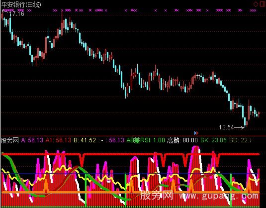 通达信自用RSI指标公式