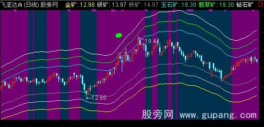 通达信寻宝图主图指标公式