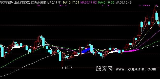 通达信红块涨主图指标公式