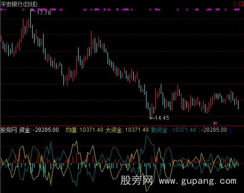 通达信主散资金指标公式