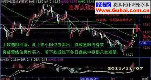 操盘手炒股10年从未亏过 只因掌握均线的核心机密