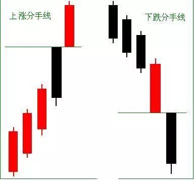 19年老股民首次揭秘“分手线”买卖法，一旦熟记，财富形影不离