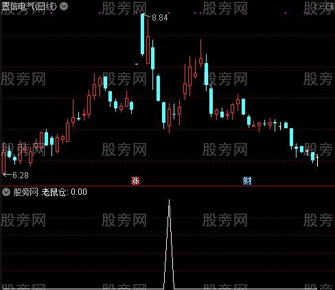 雪无痕主图之老鼠仓选股指标公式