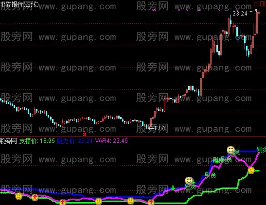 通达信顶底了然指标公式