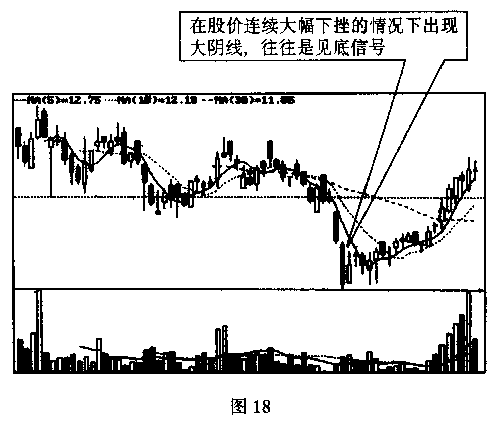 k线图解操练大全---大阳线与大阴线