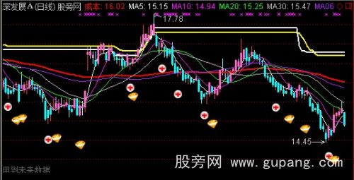 通达信质变波段主图指标公式