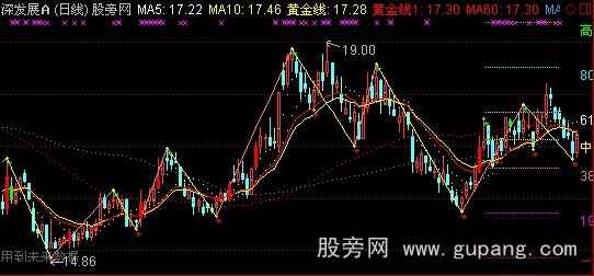 通达信中枢缠绵主图指标公式