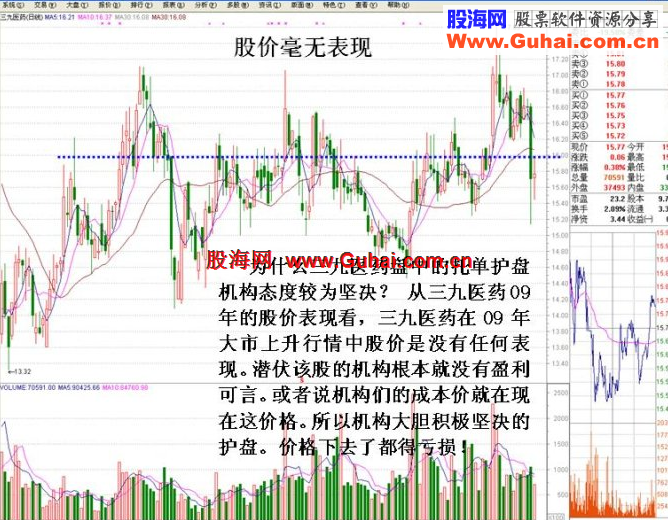 利用买盘托单判断机构操盘技巧