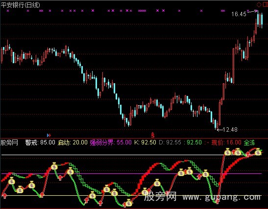 通达信新快速短线指标公式