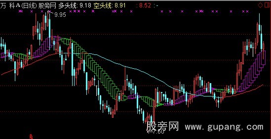 通达信多空神龙主图指标公式