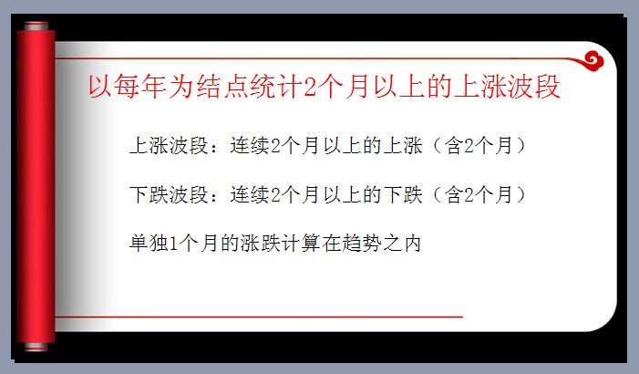 解读中国股市的结构与节奏 - 老牛 - 老牛的股票博客