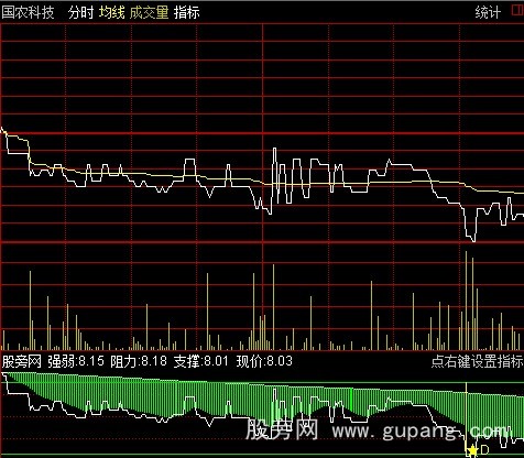 通达信强龙分时指标公式