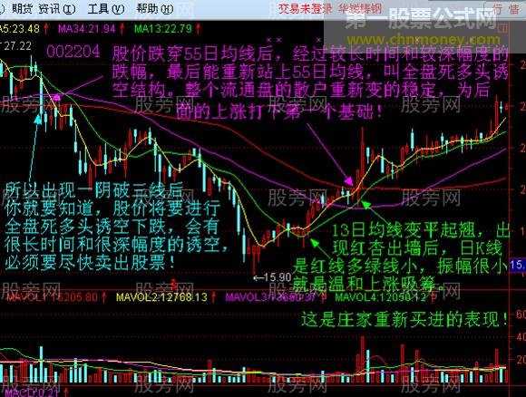 55日均线的操盘技巧